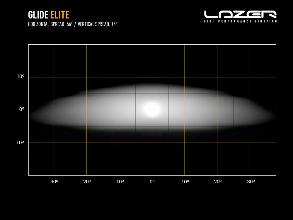 LAZER LAMPS GLIDE ELITE