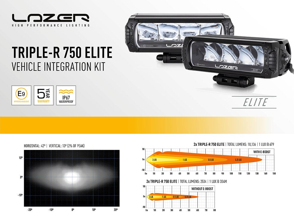 LAZER LAMPS FORD RANGER (2019+) GRILLE KIT