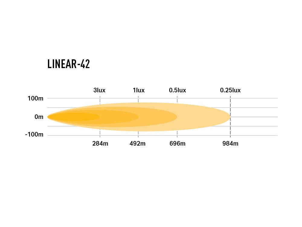 LAZER LAMPS LINEAR 42
