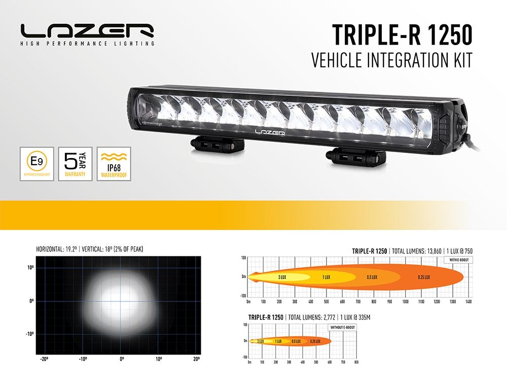 LAZER LAMPS FORD RANGER WILDTRAK (2023+) GRILLE KIT - TRIPLE-R 1250