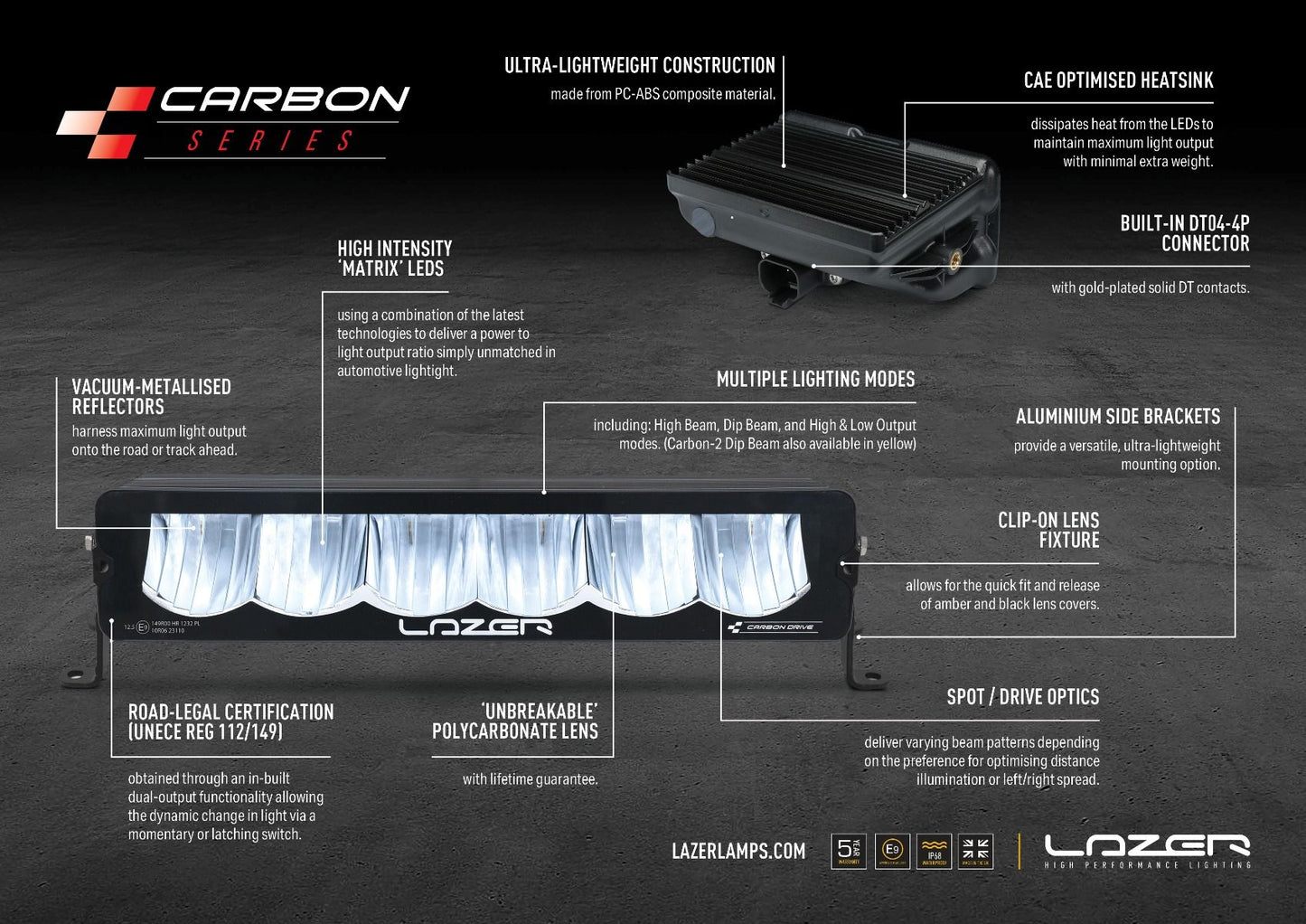 LAZER LAMPS TOYOTA LAND CRUISER 250 (2024+) - FOG LIGHT UPGRADE KIT