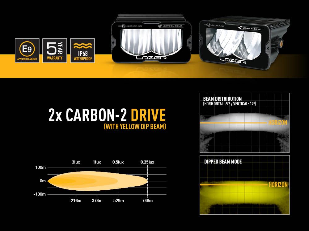 LAZER LAMPS TOYOTA LAND CRUISER 250 (2024+) - FOG LIGHT UPGRADE KIT