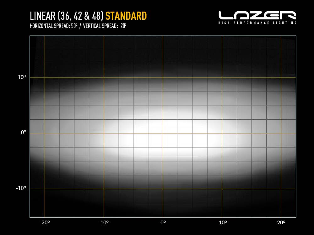 LAZER LAMPS LINEAR 42