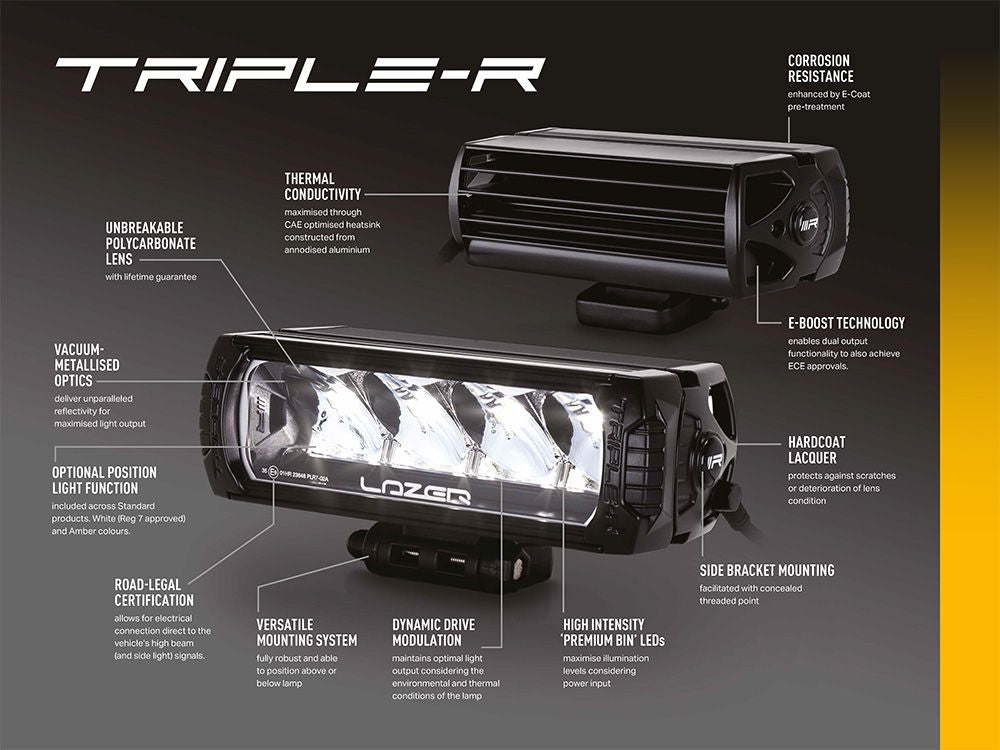 LAZER LAMPS INEOS GRENADIER GRILLE KIT