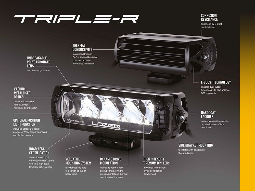LAZER LAMPS FORD RANGER PLATINUM (2023+) GRILLE KIT
