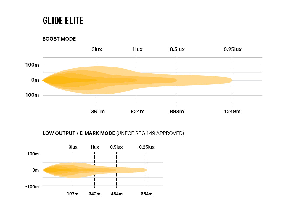 LAZER LAMPS GLIDE ELITE