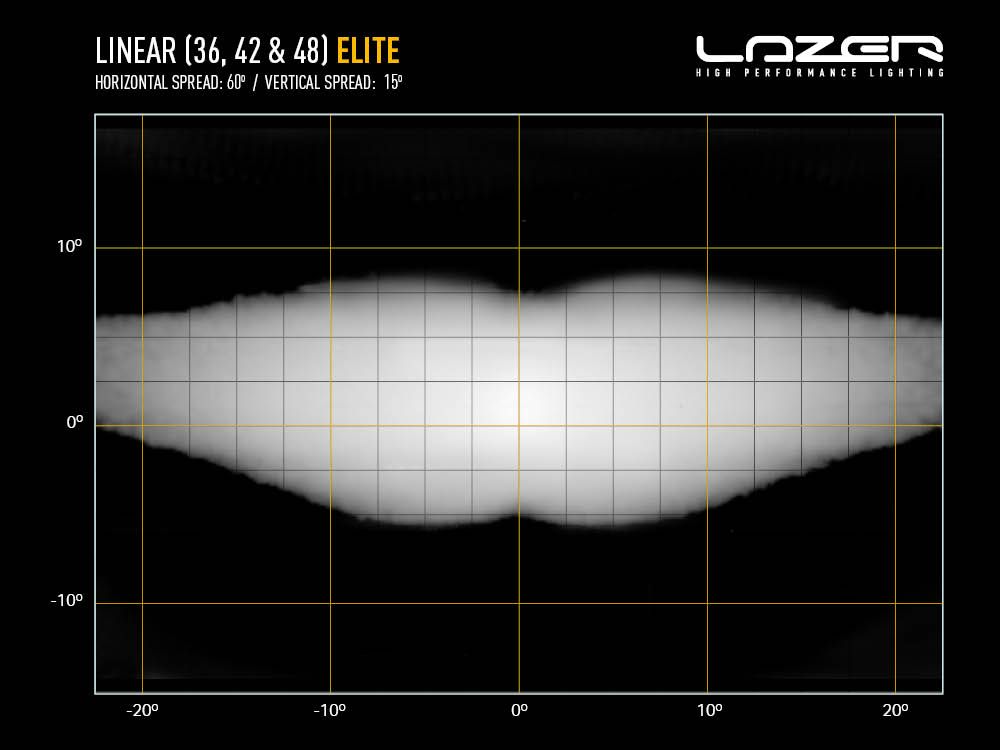 LAZER LAMPS LINEAR-36 ELITE
