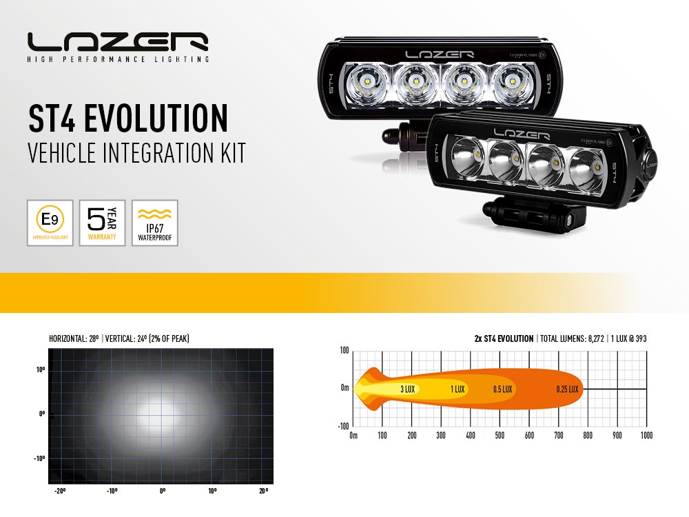 LAZER LAMPS MAN TGE GRILLE KIT