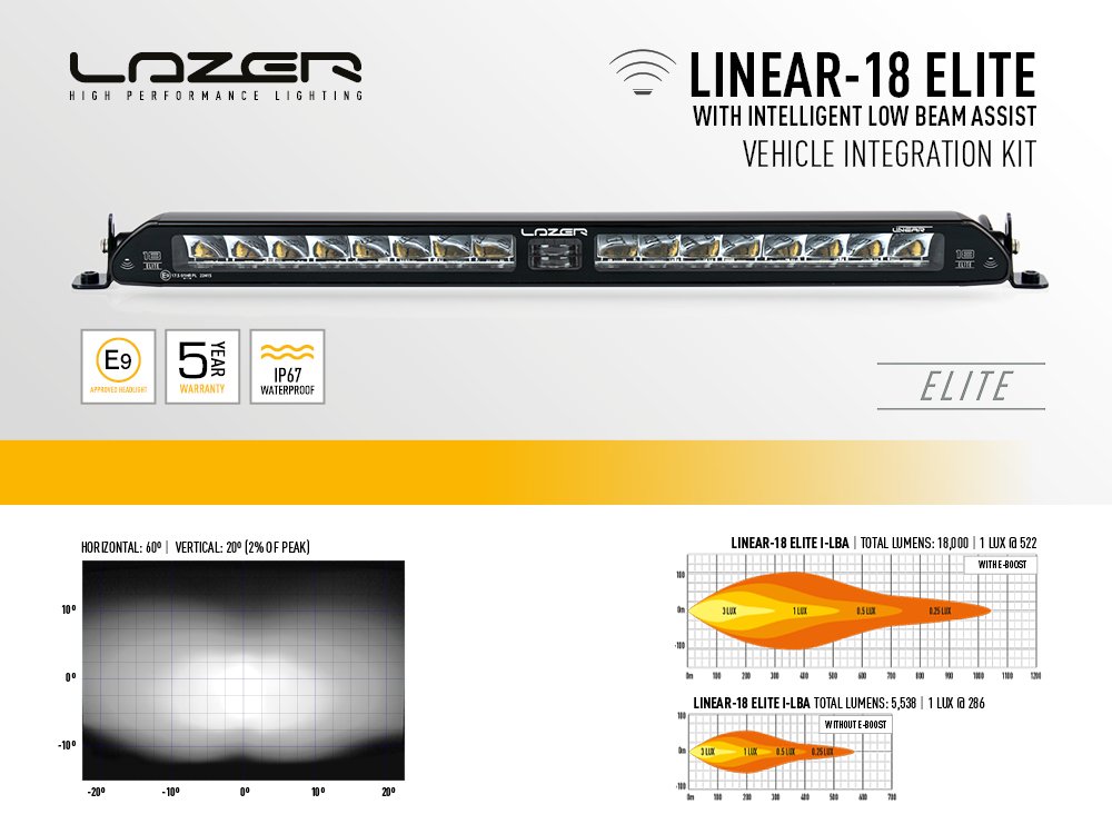 LAZER LAMPS FORD RANGER (2016-2022) BUMPER BEAM MOUNTING KIT