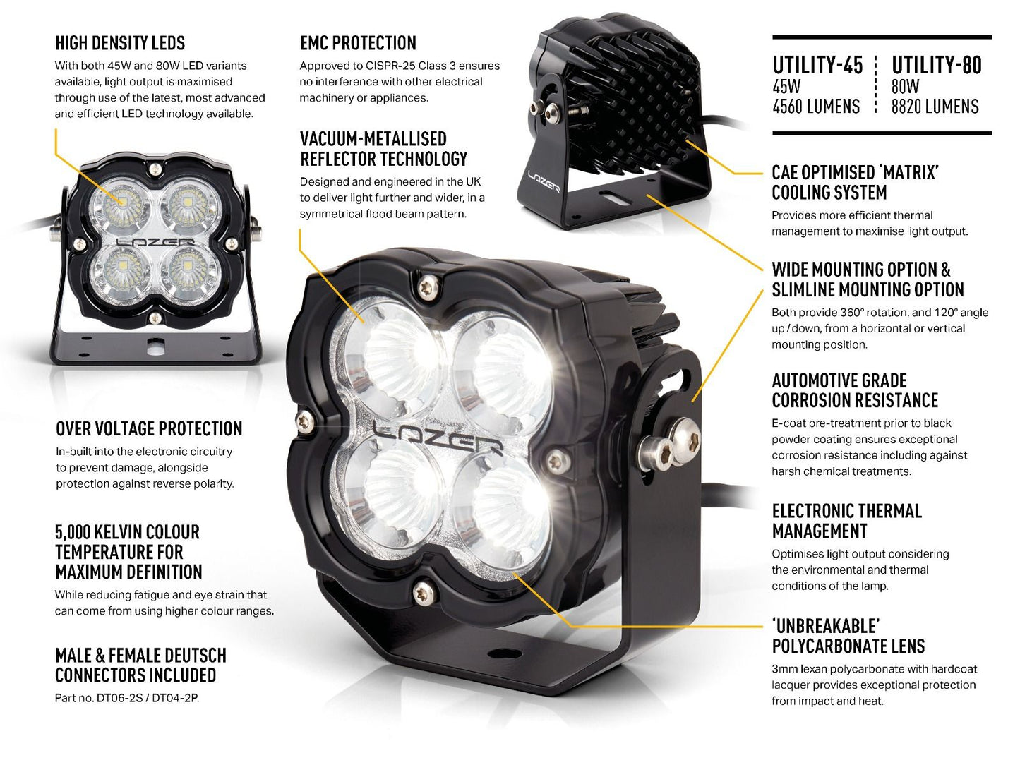 LAZER LAMPS UTILITY-80