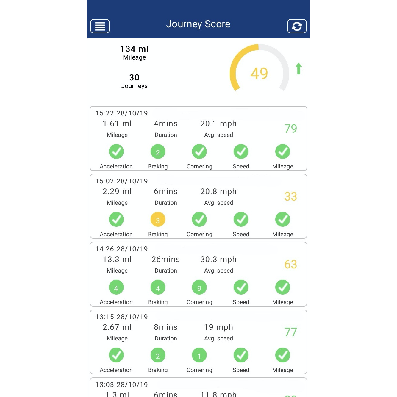 MetaTrak Shield Vehicle Tracker