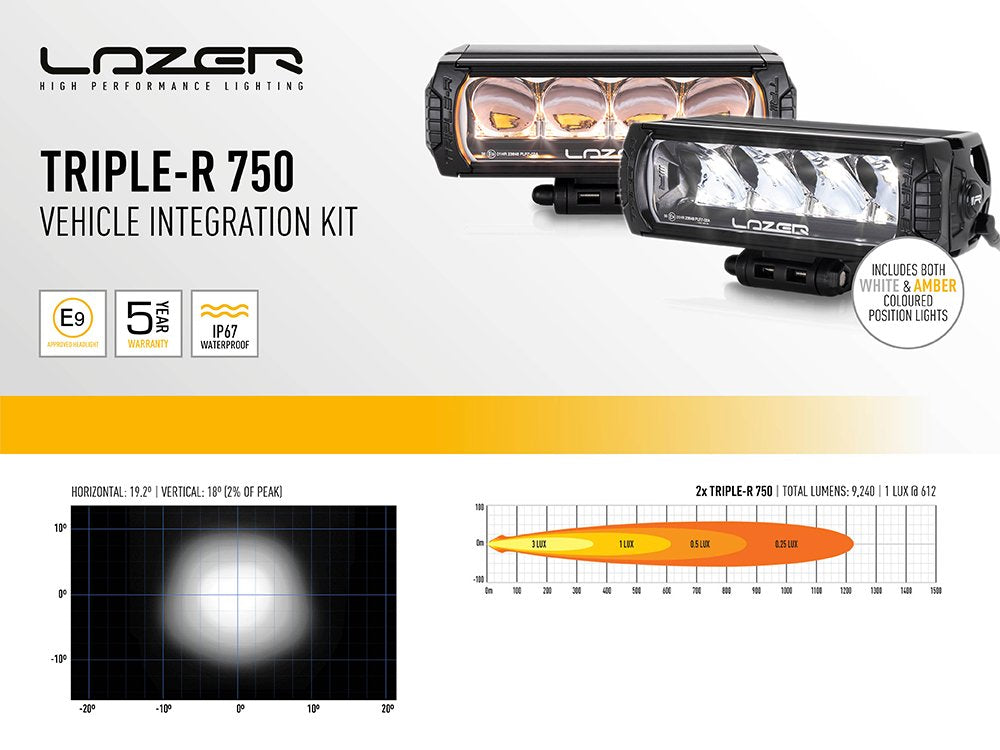 LAZER LAMPS FORD RANGER (2019+) GRILLE KIT